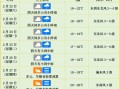 平谷天气预报一周：未来七日精准气象分析与生活指南