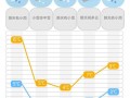长沙天气预报一周7天-精准气象数据与生活指南