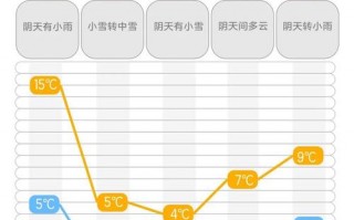 长沙天气预报一周7天-精准气象数据与生活指南