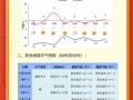 双辽一周天气预报：精准预测与生活指南