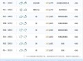 广州24小时天气预报：精准气象数据与出行建议