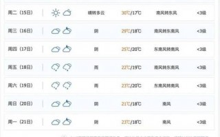 广州24小时天气预报：精准气象数据与出行建议