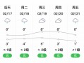 遵义市汇川区天气预报,气候特征与生活指南-全方位解读