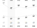 永新天气预报15天：精准气象数据与农事建议