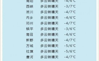 南阳天气预报精准解读-全方位气象指南