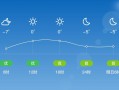 曲阜市天气预报,精准预测与气候变化解析