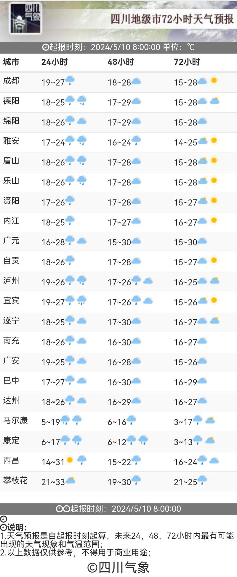 四川省天气预报,精准掌握天气变化-应对措施解析-第1张图片-123天气 四川省天气预报,精准掌握天气变化-应对措施解析-第1张图片-123天气