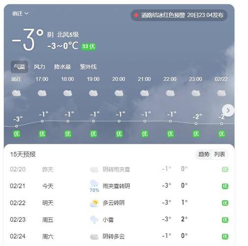 天气预报天台，精准掌握当地天气变化-实时数据解读-第2张图片-123天气