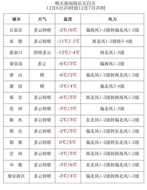 四川简阳天气预报：精准掌握未来7天气候变化趋势-第2张图片-123天气