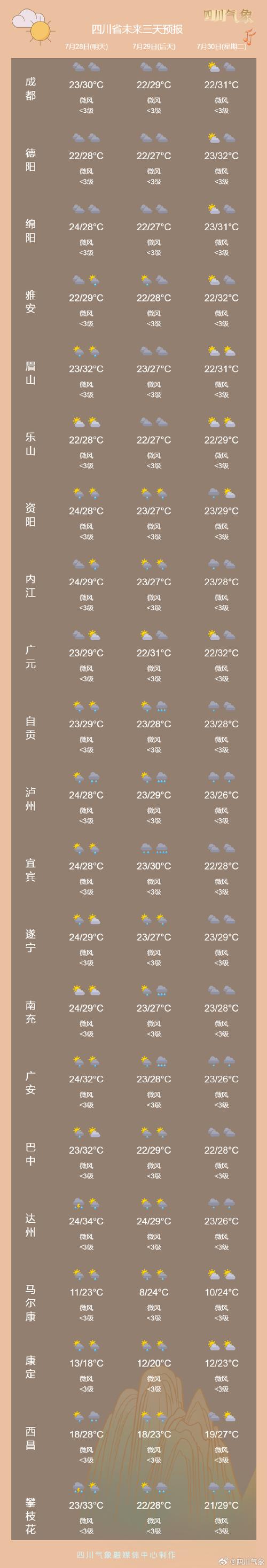 四川简阳天气预报：精准掌握未来7天气候变化趋势-第1张图片-123天气