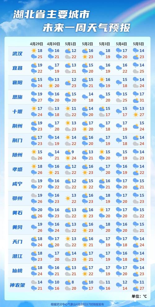 新田县天气预报精准解读-气象数据与生活指南-第2张图片-123天气 新田县天气预报精准解读-气象数据与生活指南-第2张图片-123天气