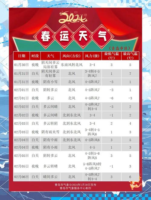 日本福冈天气预报,气候特征与出行建议-精准气象解析-第2张图片-123天气 日本福冈天气预报,气候特征与出行建议-精准气象解析-第2张图片-123天气