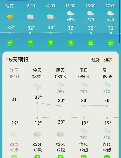 金顶天气预报,高山气候特征解析-精准掌握登山时机-第2张图片-123天气 金顶天气预报,高山气候特征解析-精准掌握登山时机-第2张图片-123天气