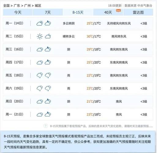 广州24小时天气预报:精准气象数据与出行建议-第1张图片-123天气 广州24小时天气预报:精准气象数据与出行建议-第1张图片-123天气