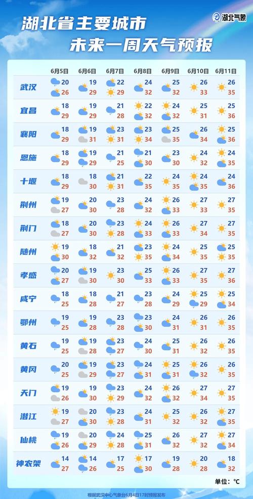 广州24小时天气预报:精准气象数据与出行建议-第2张图片-123天气 广州24小时天气预报:精准气象数据与出行建议-第2张图片-123天气