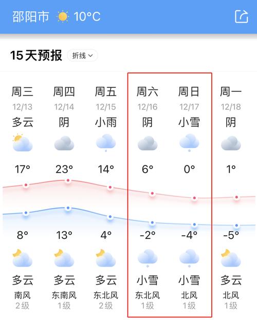 湖南邵东天气预报：7天精准预测与气候特征解析-第1张图片-123天气