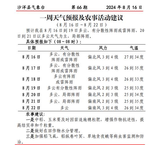犍为县天气预报,气候特征解析-生活指南与农事建议-第2张图片-123天气 犍为县天气预报,气候特征解析-生活指南与农事建议-第2张图片-123天气