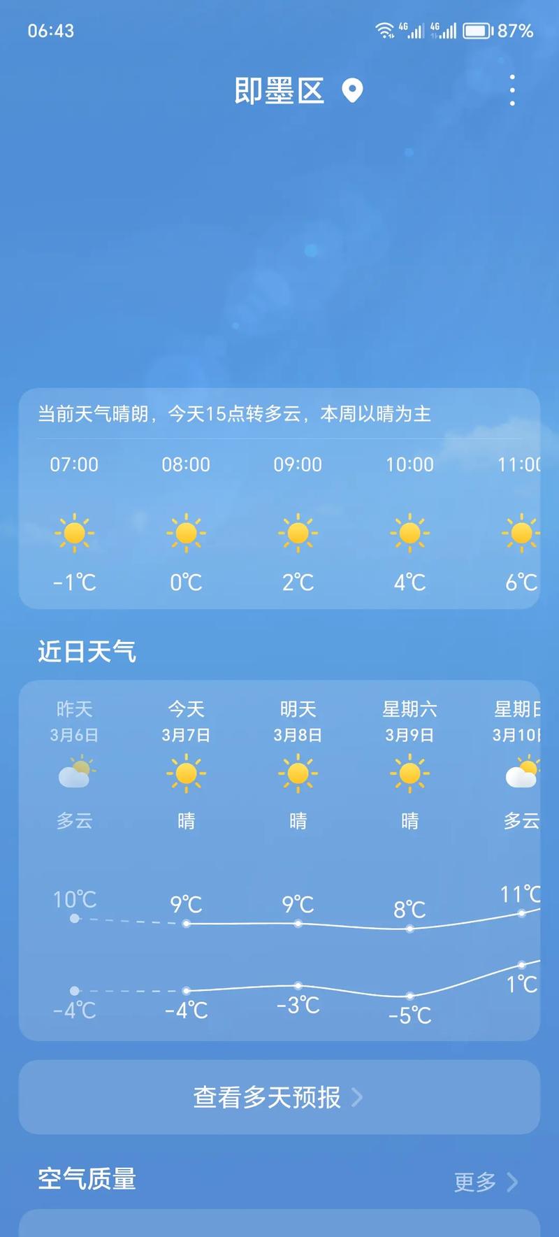 犍为县天气预报,气候特征解析-生活指南与农事建议-第1张图片-123天气 犍为县天气预报,气候特征解析-生活指南与农事建议-第1张图片-123天气