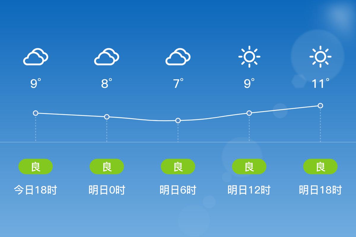 铜梁区天气预报查询方法与气候特征全解析-第2张图片-123天气