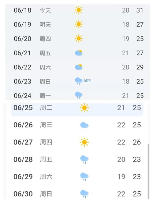 夏塔天气预报,7天精准预测与旅行穿衣指南-第2张图片-123天气 夏塔天气预报,7天精准预测与旅行穿衣指南-第2张图片-123天气