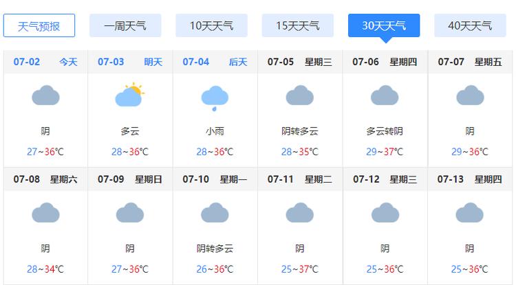 湖南耒阳天气预报：精准解读与生活指南-第2张图片-123天气