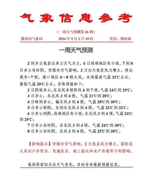 南召县天气预报：精准气象数据与生活指南-第1张图片-123天气