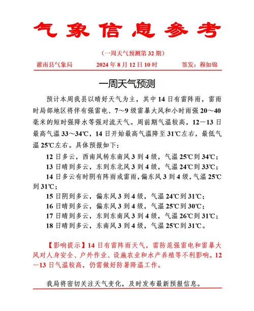 南召县天气预报：精准气象数据与生活指南-第2张图片-123天气