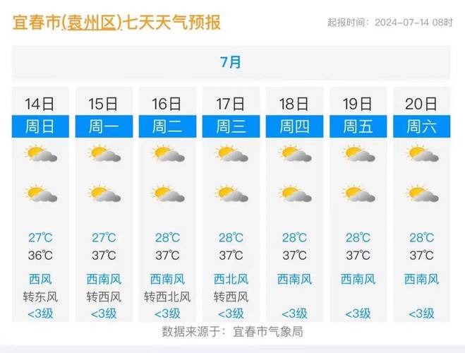 广西宜州天气预报：气候特征与生活指南-第2张图片-123天气