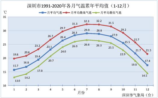 蓬溪县天气预报详解:精准获取与季节特征全指南-第2张图片-123天气 蓬溪县天气预报详解:精准获取与季节特征全指南-第2张图片-123天气