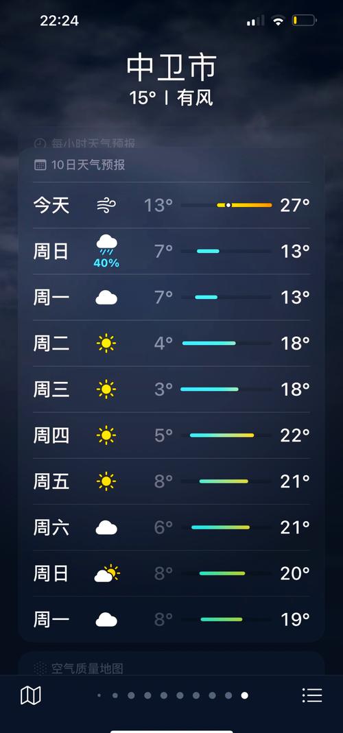 宁夏中卫天气预报,气候特征解析与出行指南-第1张图片-123天气