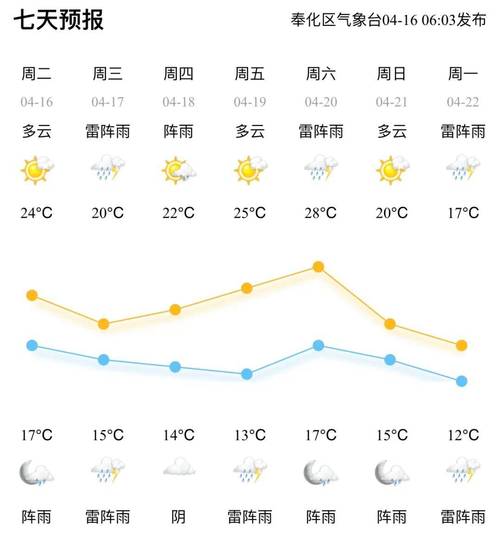 宁夏中卫天气预报,气候特征解析与出行指南-第2张图片-123天气