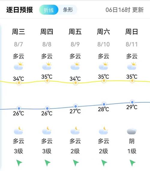 宁德天气预报15天精准预测-气象趋势全解析-第2张图片-123天气