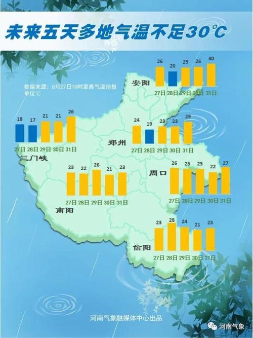 洛阳天气预报30天:精准气象分析与出行建议-第2张图片-123天气 洛阳天气预报30天:精准气象分析与出行建议-第2张图片-123天气