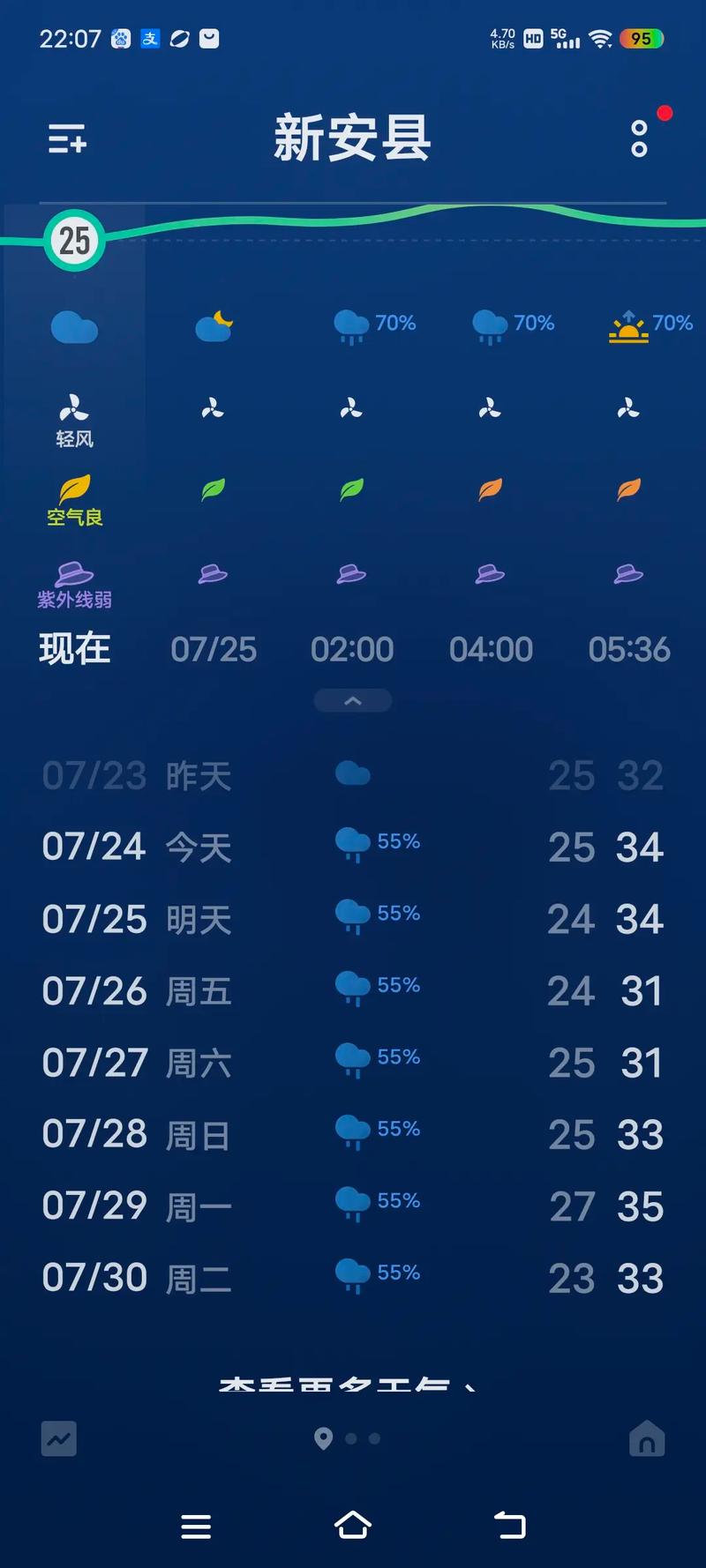 洛阳天气预报30天:精准气象分析与出行建议-第1张图片-123天气 洛阳天气预报30天:精准气象分析与出行建议-第1张图片-123天气