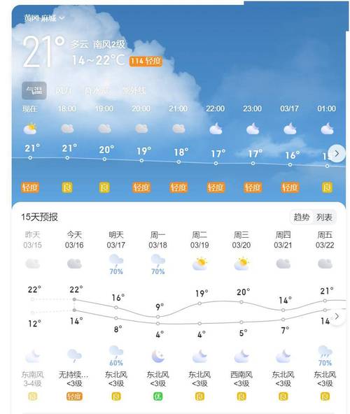 麻城市天气预报:气候特征与精准预测指南-第1张图片-123天气 麻城市天气预报:气候特征与精准预测指南-第1张图片-123天气