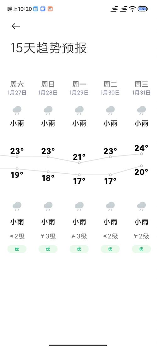 海南陵水天气预报,气候特征与出行指南-全方位气象服务解析-第1张图片-123天气