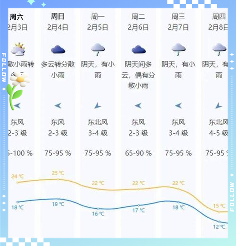 深圳罗湖天气预报:精准气象数据与生活指南-第1张图片-123天气 深圳罗湖天气预报:精准气象数据与生活指南-第1张图片-123天气
