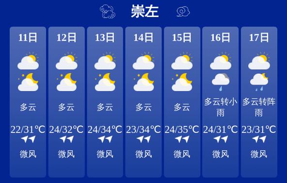 崇左市天气预报精准解读与气候特征全分析-第1张图片-123天气