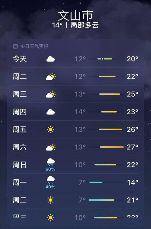云南文山天气预报,气候特征分析-精准预测指南-第1张图片-123天气