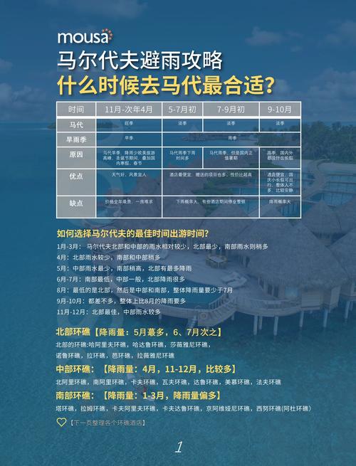 马尔代夫天气预报系统解析-全年气候指南与旅行建议-第1张图片-123天气