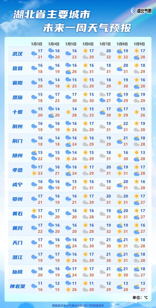 天气预报实时查询系统：精准气象数据获取全指南-第2张图片-123天气