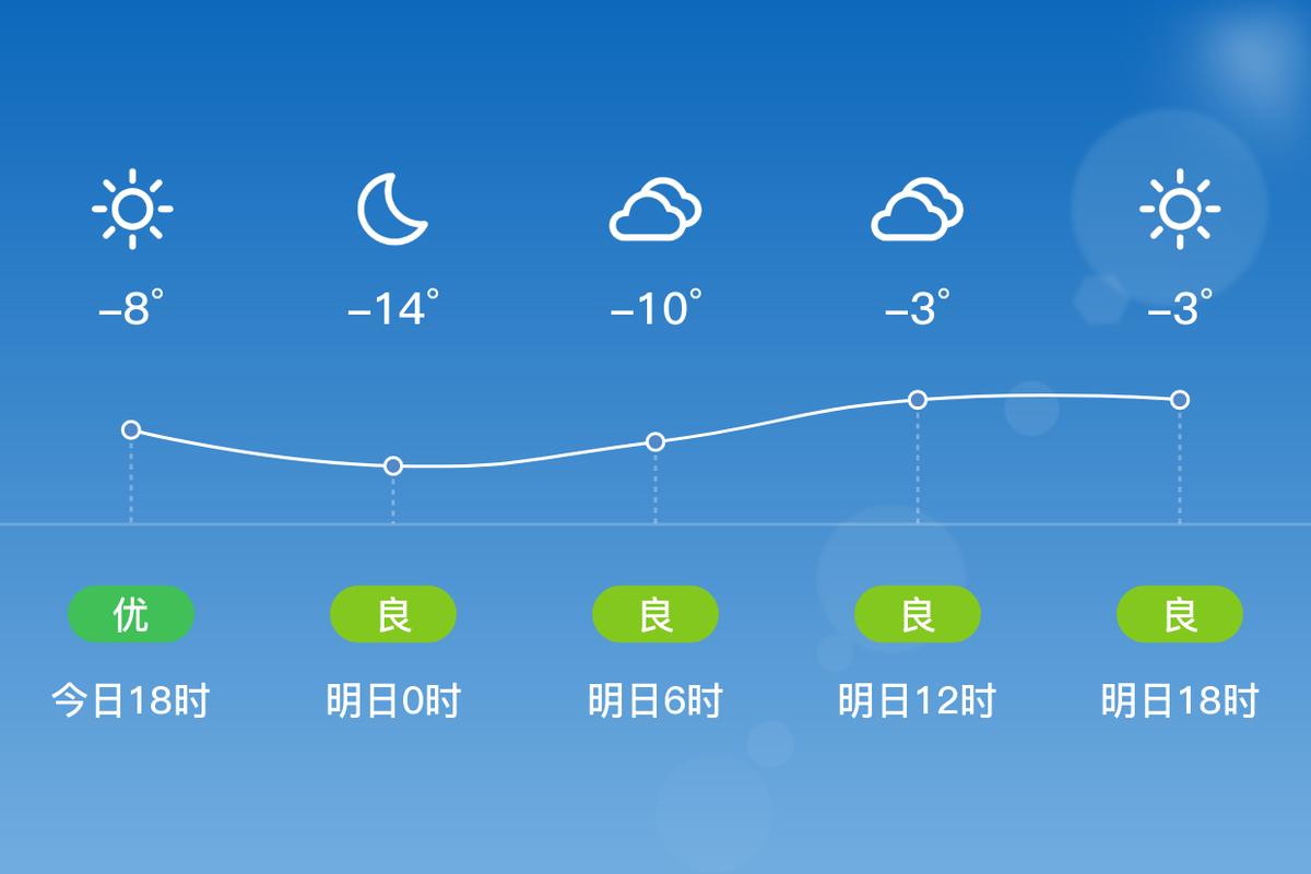 天气预报绥化:气候特征与精准预报指南-第1张图片-123天气 天气预报绥化:气候特征与精准预报指南-第1张图片-123天气