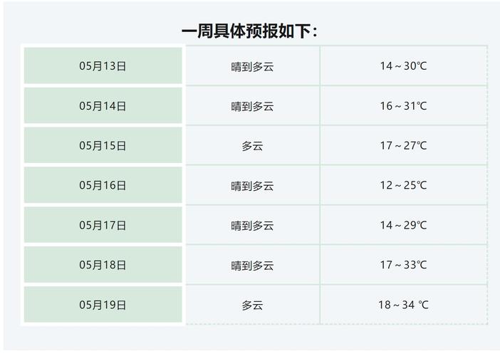 蚌埠天气预报详解:气候特征与生活指南-第1张图片-123天气 蚌埠天气预报详解:气候特征与生活指南-第1张图片-123天气