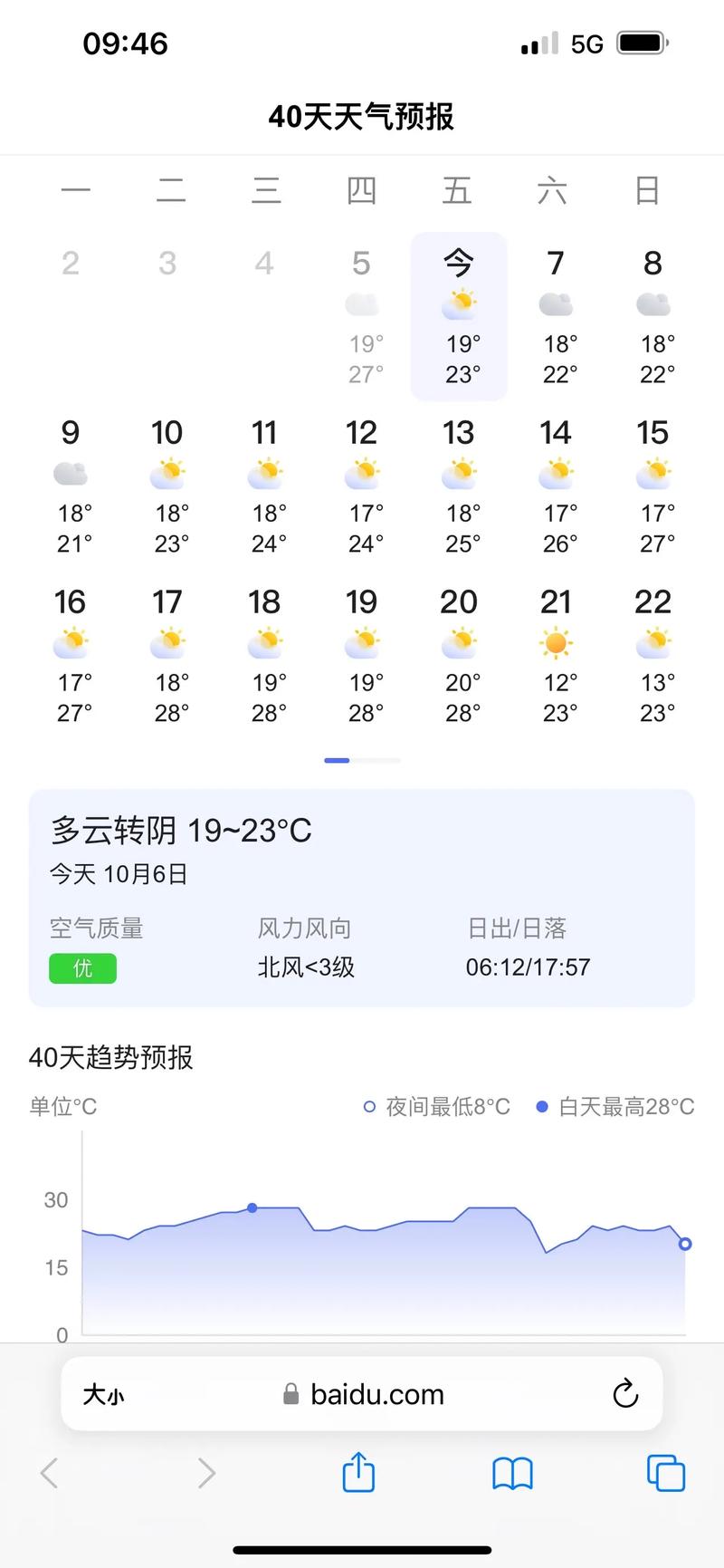 未来一个月天气预报：趋势分析与应对指南-第1张图片-123天气