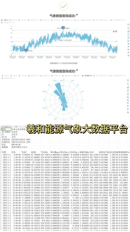逐小时天气预报,精准预测技术-现代气象服务解析-第1张图片-123天气