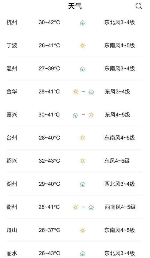 嘉兴天气预报,气候特征解析-精准气象服务指南-第1张图片-123天气