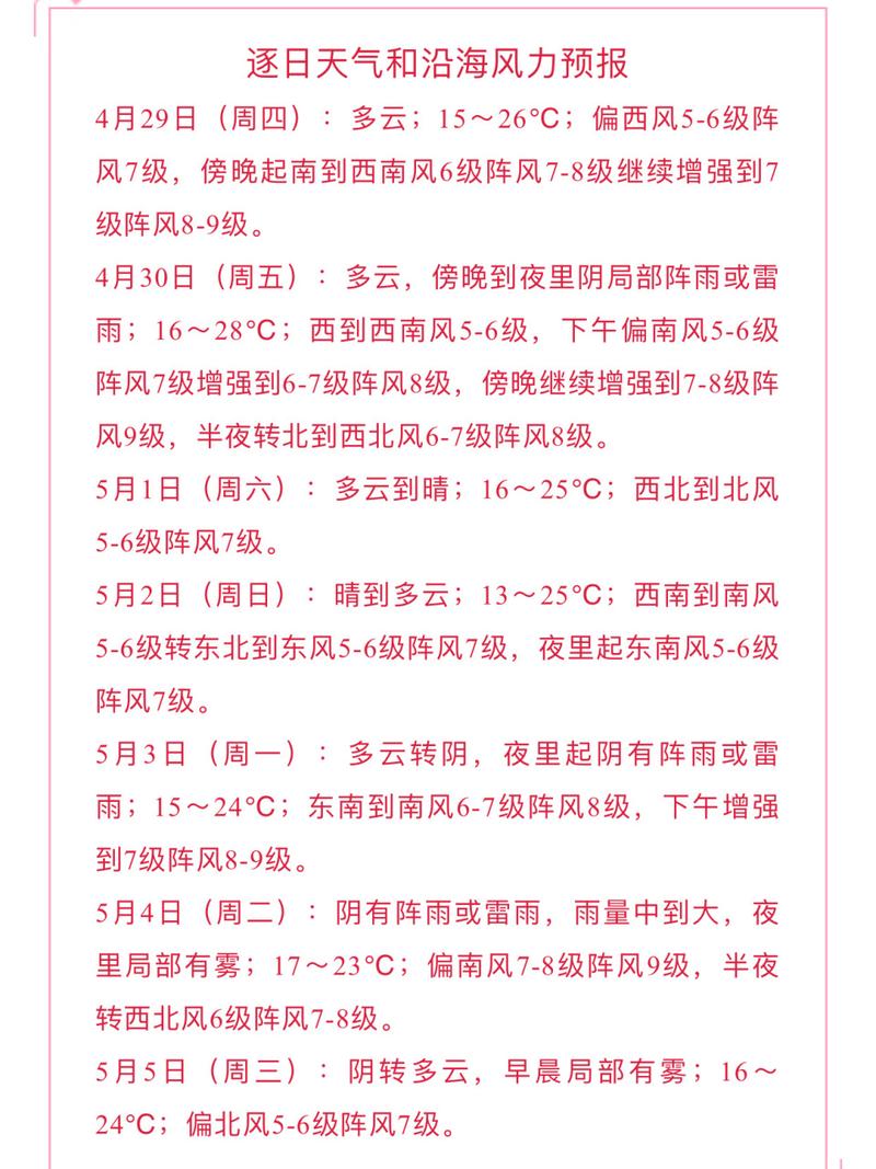 舟山天气预报精准指南：海洋气候特点与实用查询技巧-第2张图片-123天气