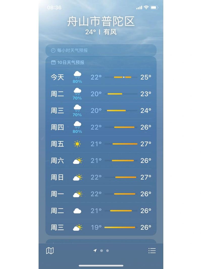 舟山天气预报精准指南：海洋气候特点与实用查询技巧-第1张图片-123天气