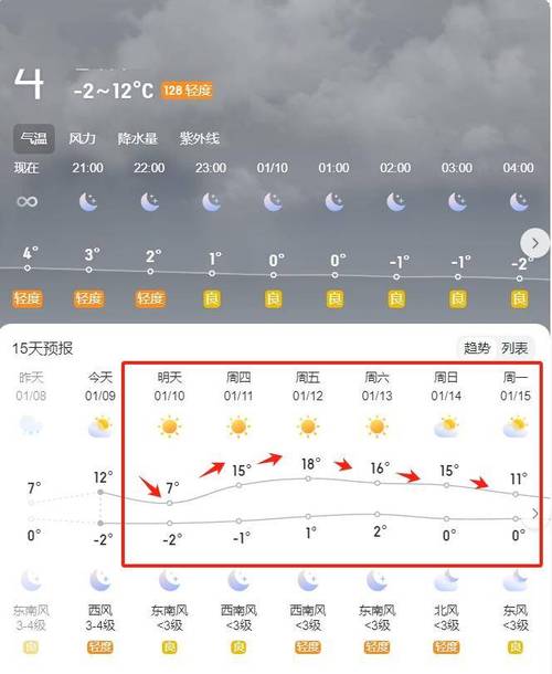 阜阳天气预报精准解读-7天15天趋势分析与应对指南-第1张图片-123天气 阜阳天气预报精准解读-7天15天趋势分析与应对指南-第1张图片-123天气