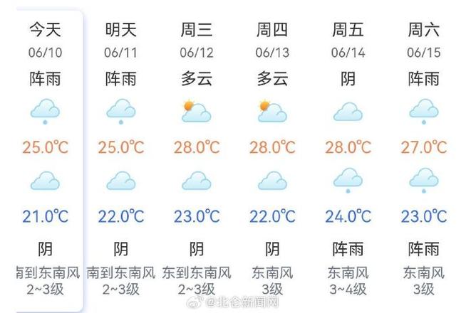 北仑一周天气预报：精准掌握未来7天气候变化-第1张图片-123天气